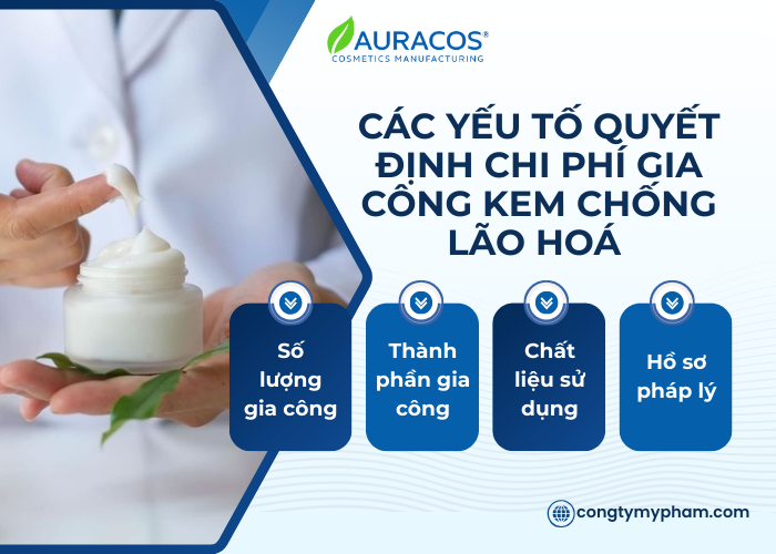 Các yếu tố ảnh hưởng đến chi phí gia công kem chống lão hoá.