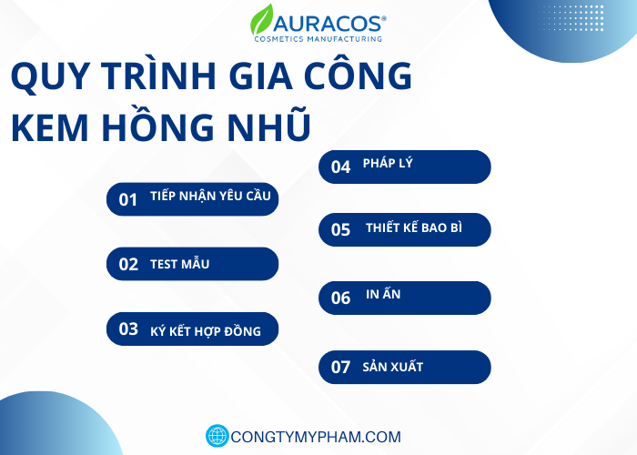 Quy trình gia công kem hồng nhũ tại nhà máy Auracos