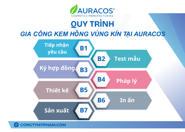 Một số quy trình khi gia công kem dưỡng tại Auracos 