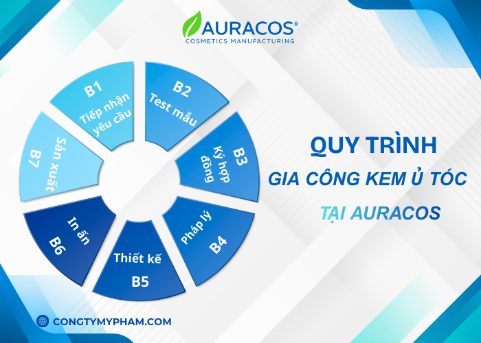 Một số quy trình khi gia công kem ủ tóc tại Auracos