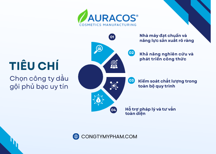 Một số tiêu chí công ty dầu gội phủ bạc uy tín có thể tham khảo