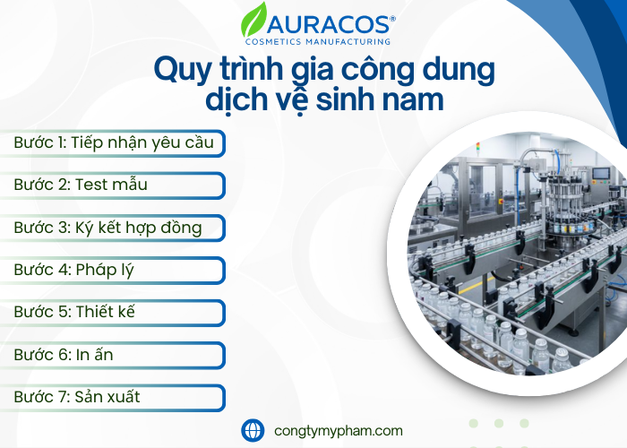 Quy trình gia công dung dịch vệ sinh nam tại nhà máy Auracos