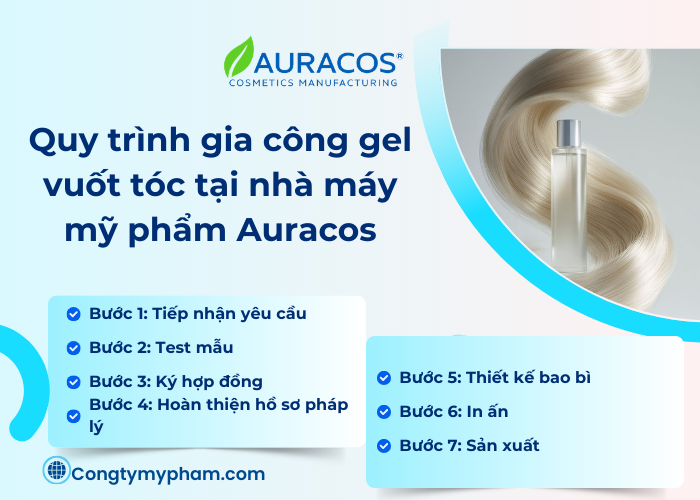 Các quy trình gia công gel vuốt tóc tại nhà máy mỹ phẩm Auracos