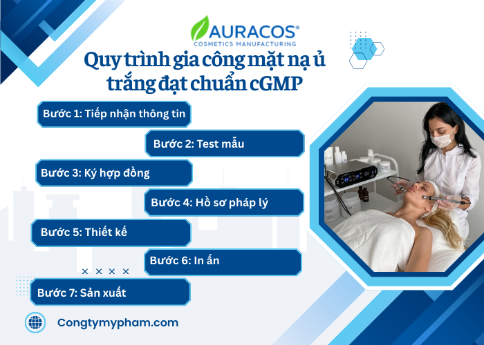 Các quy trình gia công mặt nạ ủ trắng tại Auracos