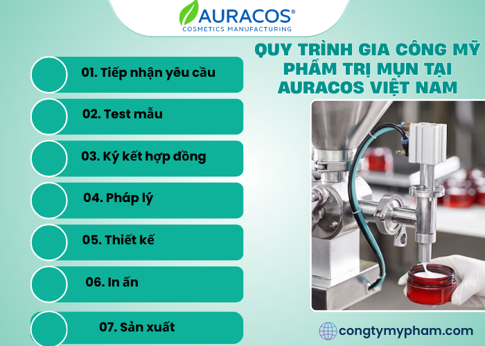 Quy trình gia công mỹ phẩm tại Auracos 