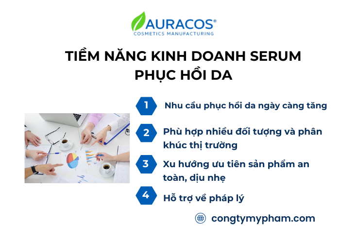 Tiềm năng kinh doanh sản phẩm serum phục hồi da hiện nay