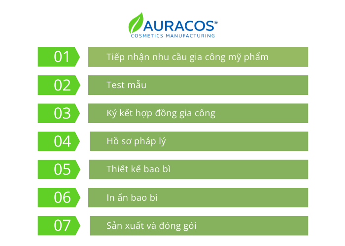 Quy trình gia công serum phục hồi da tại Auracos Việt Nam