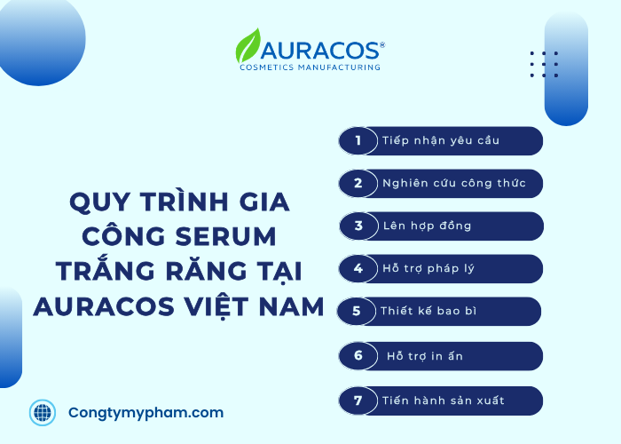 Quy trình gia công đạt chuẩn cGMP - ISO 22716 tại Auracos Việt Nam