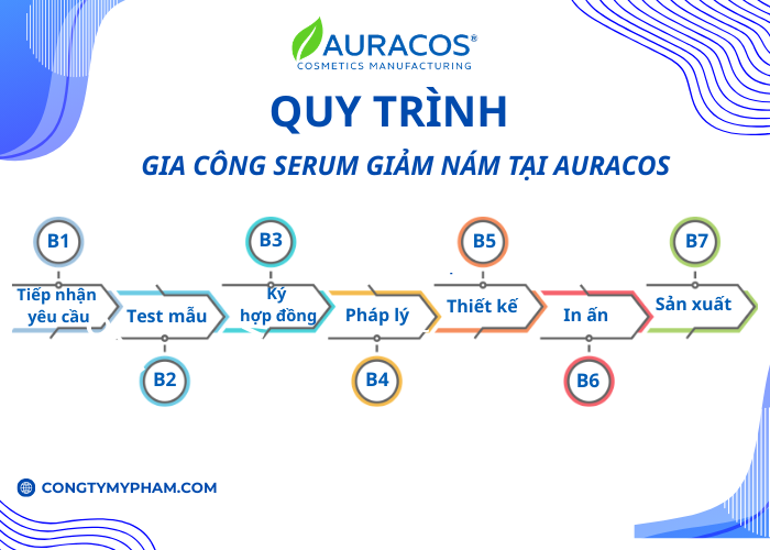 Các bước quy trình gia công Serum giảm nám tại Auracos