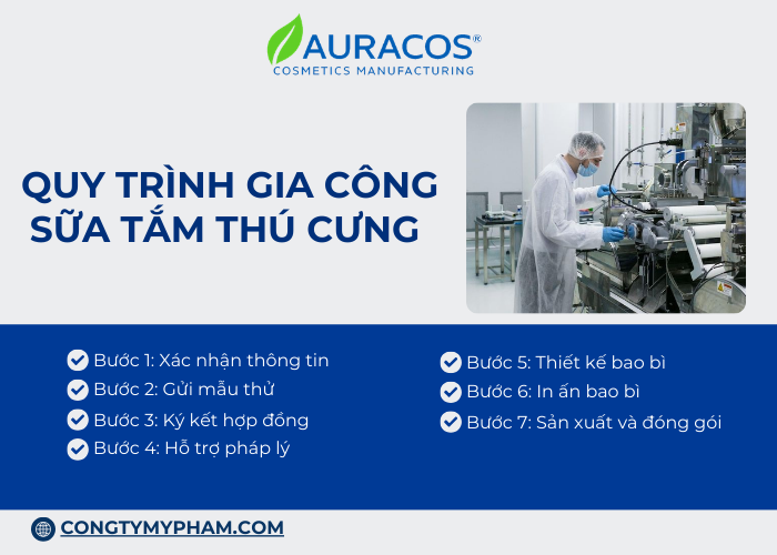 Quy trình gia công sữa tắm thú cưng tại Auracos Việt Nam 