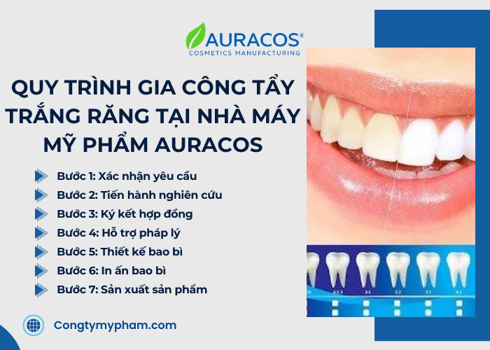 Quy trình gia công tẩy trắng răng đạt chuẩn cGMP tại Auracos Việt Nam